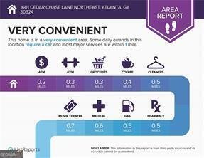 102 Cedar Chase Road Atlanta - 27