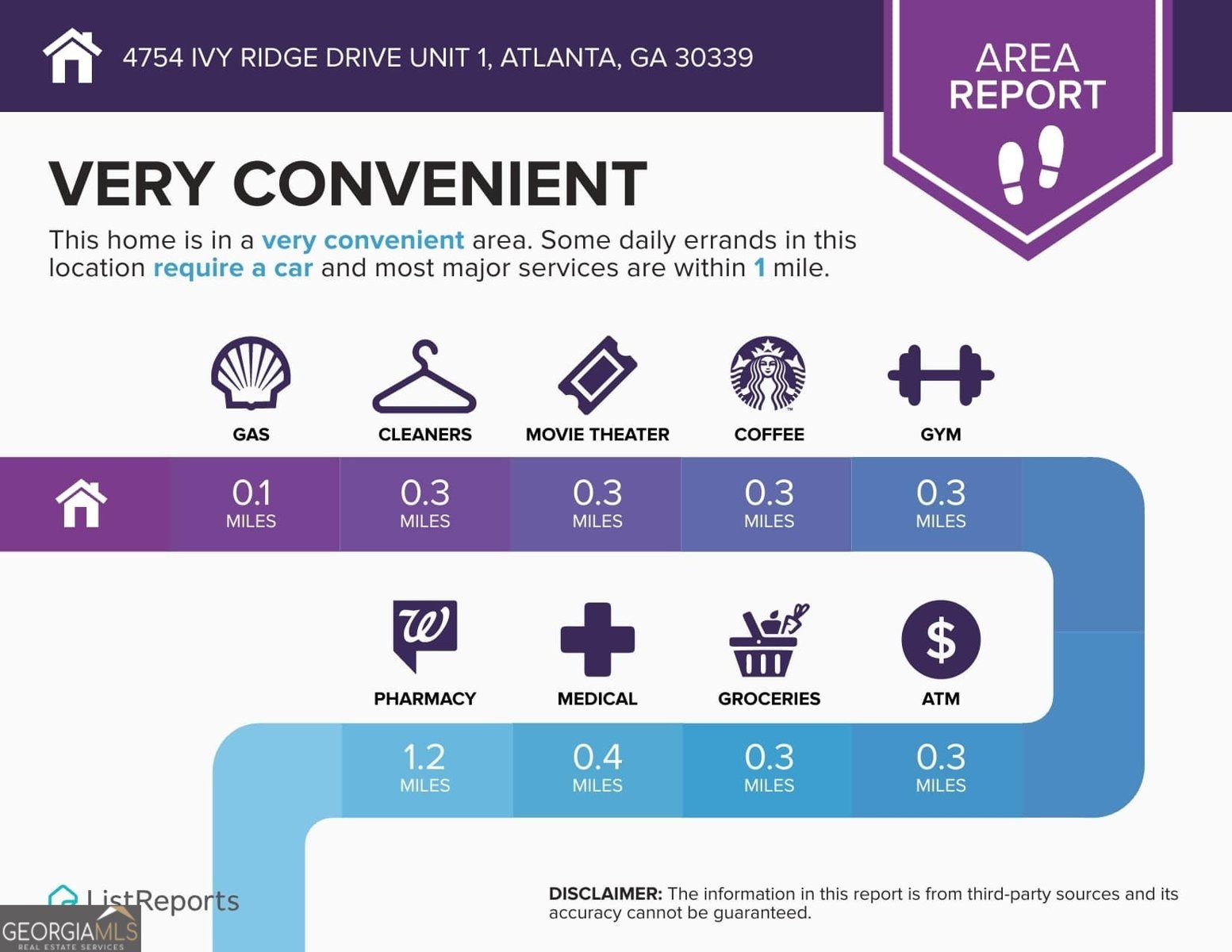 4754 Ivy Ridge Drive Atlanta - 38