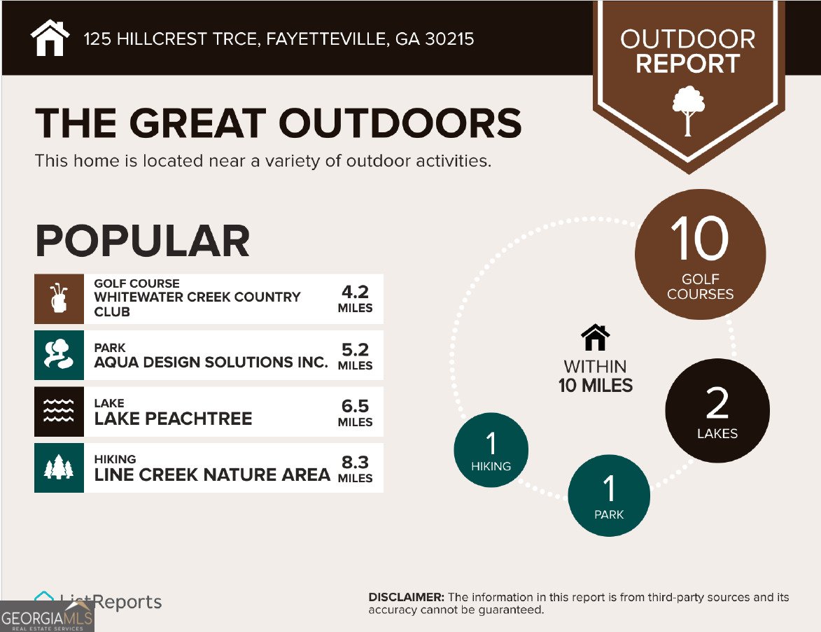 125 Hillcrest Trace Fayetteville - 61