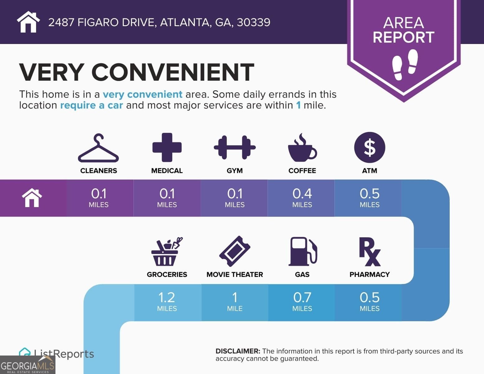 2487 Figaro Drive Atlanta - 51