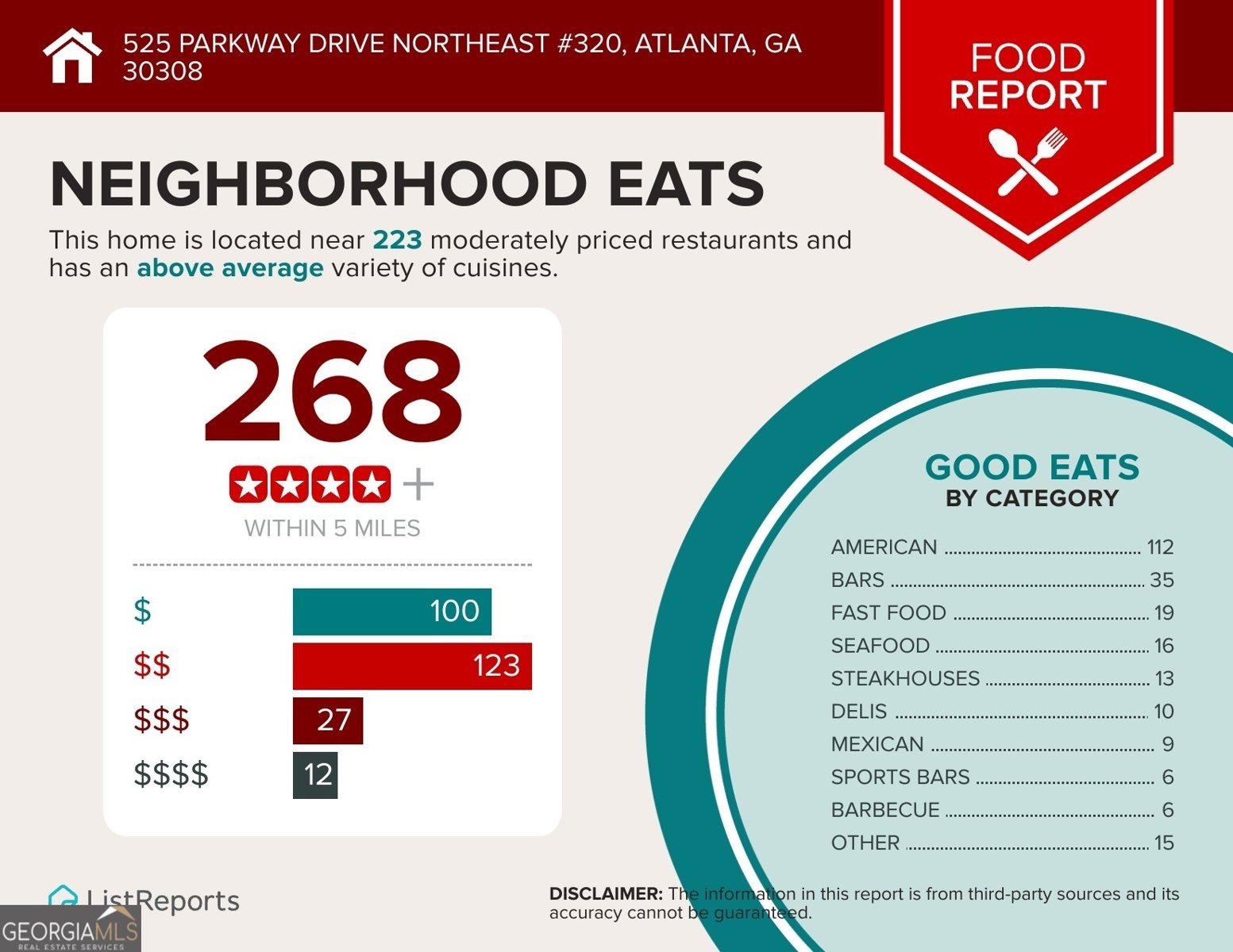 525 Parkway Drive Atlanta - 31