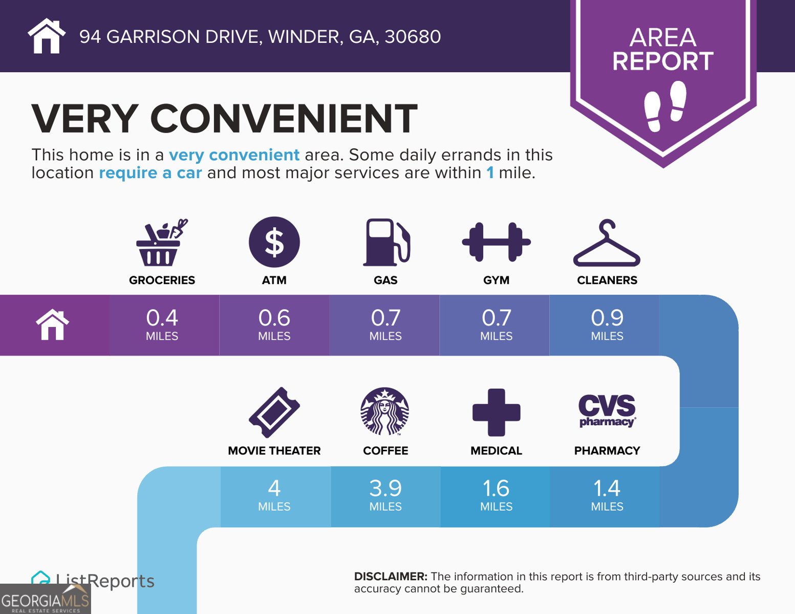 94 Garrison Drive Winder - 36