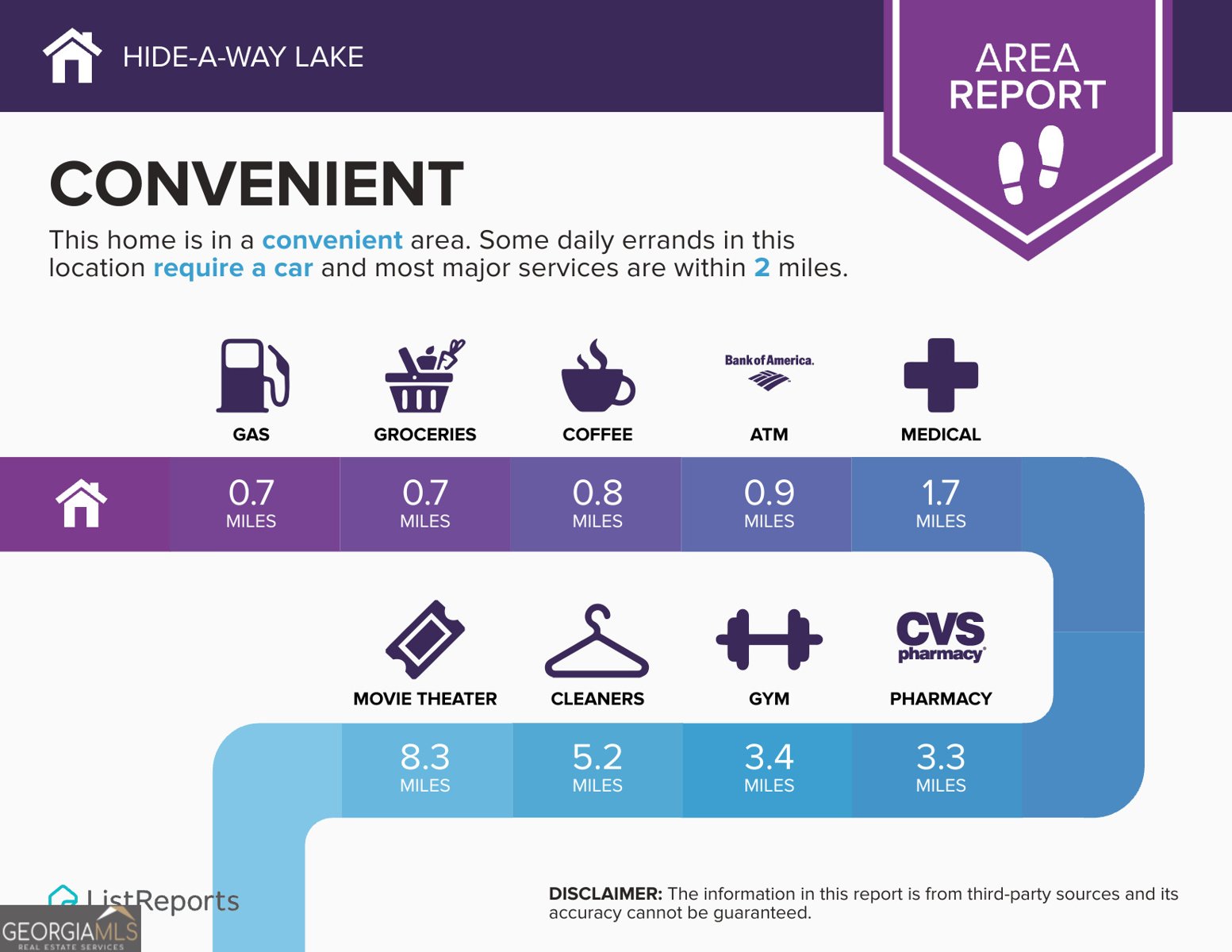 524 Hide Away Lake Loop Kingsland - 4