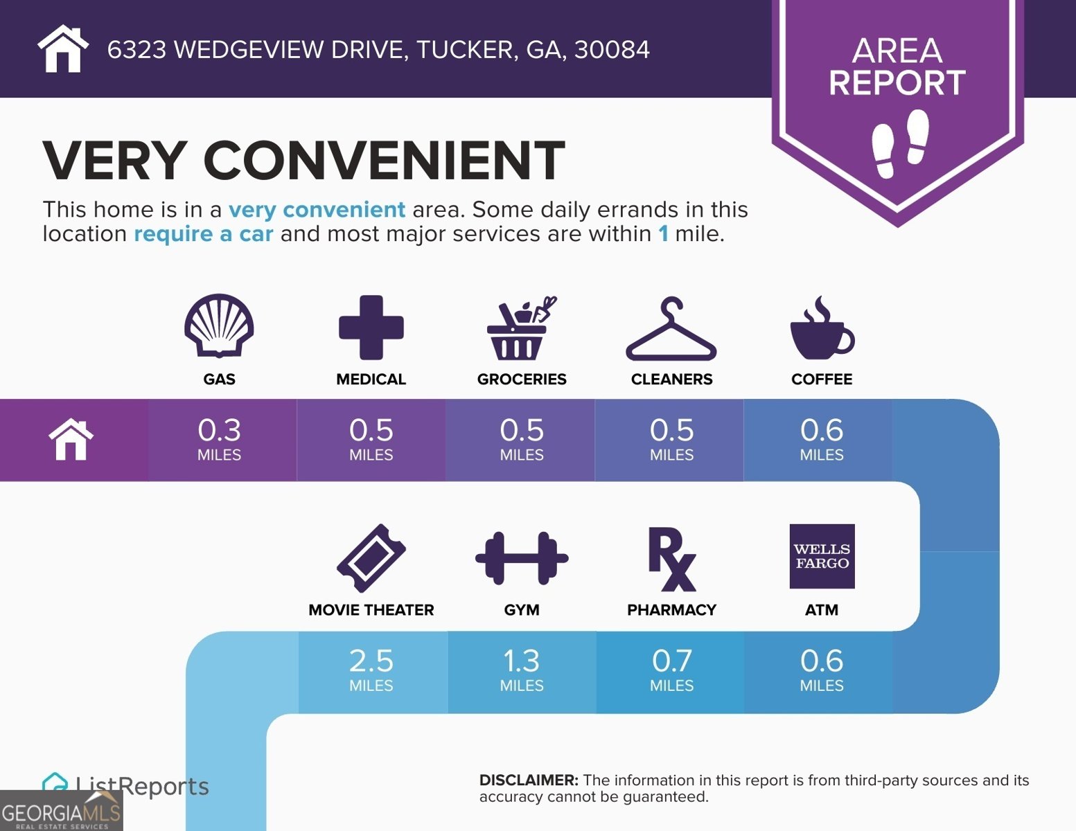 6323 Wedgeview Drive Tucker - 30