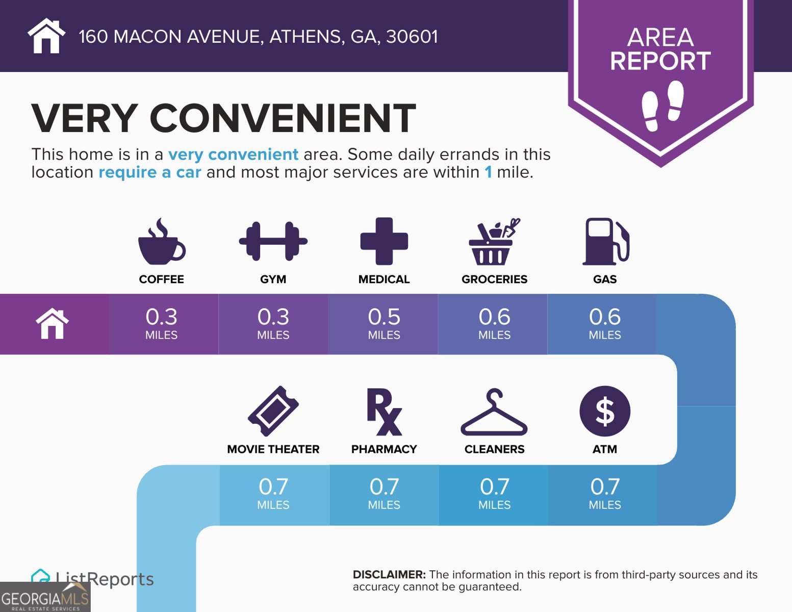 160 Macon Avenue Athens - 9