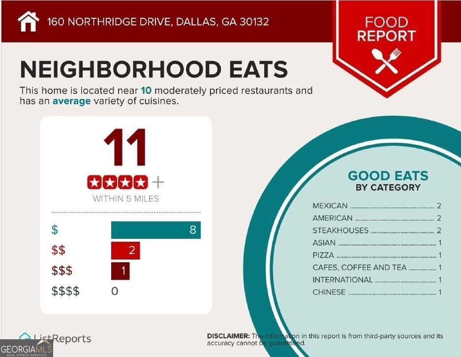 160 Northridge Drive Dallas - 42
