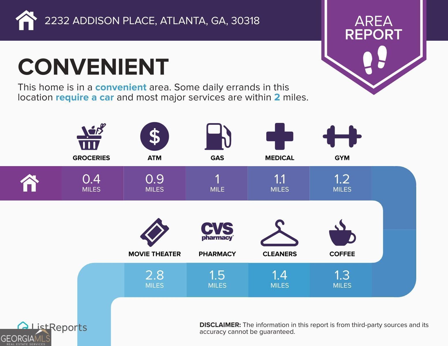 2232 Addison Place Atlanta - 13
