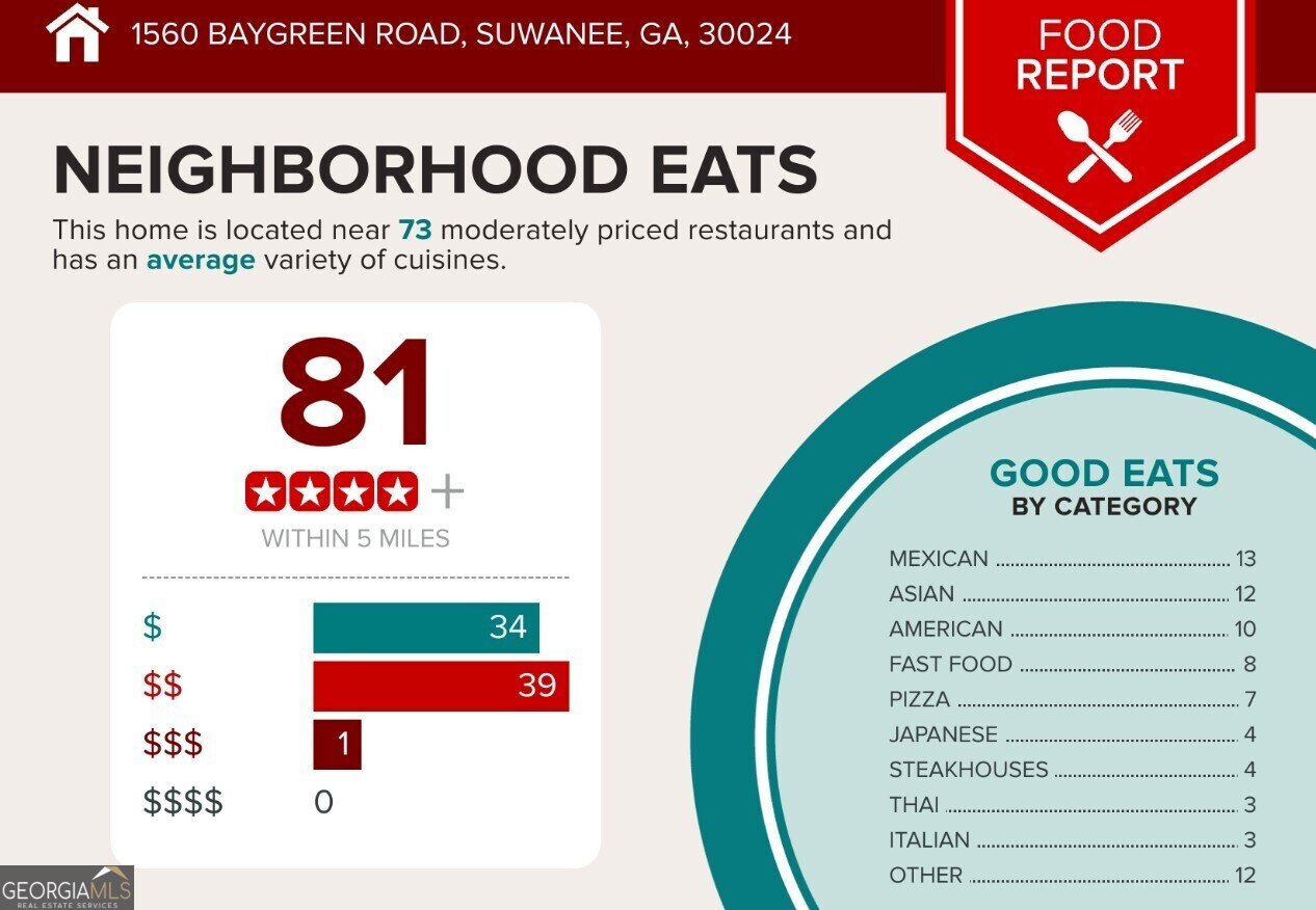 1560 Baygreen Road Suwanee - 33
