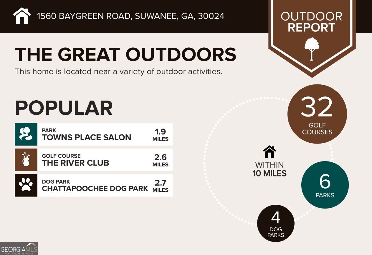 1560 Baygreen Road Suwanee - 35