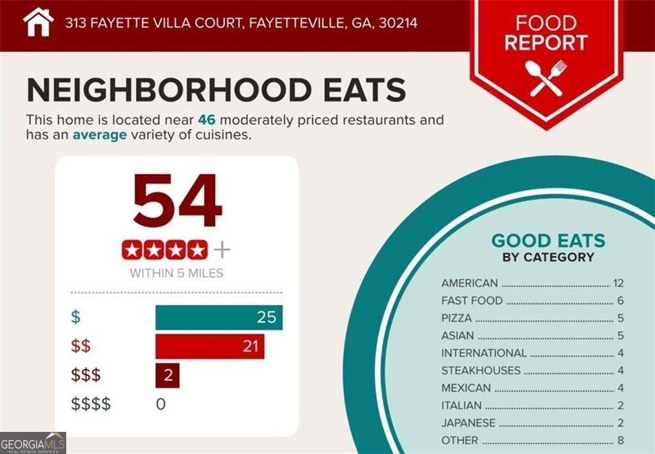 313 313 Fayette Villa Court Fayetteville - 21