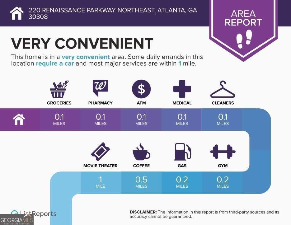 220 Renaissance Parkway Atlanta - 20