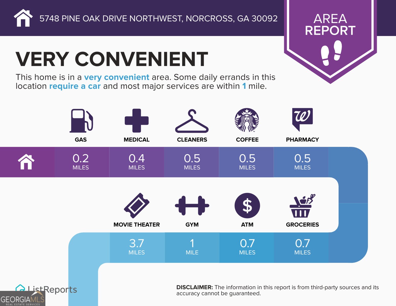 5748 Pine Oak Drive Norcross - 55