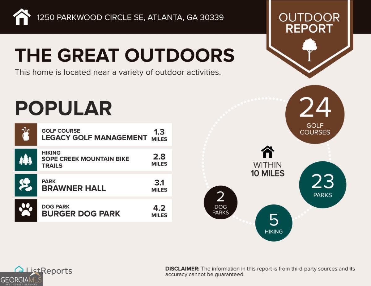1250 Parkwood Circle Atlanta - 40