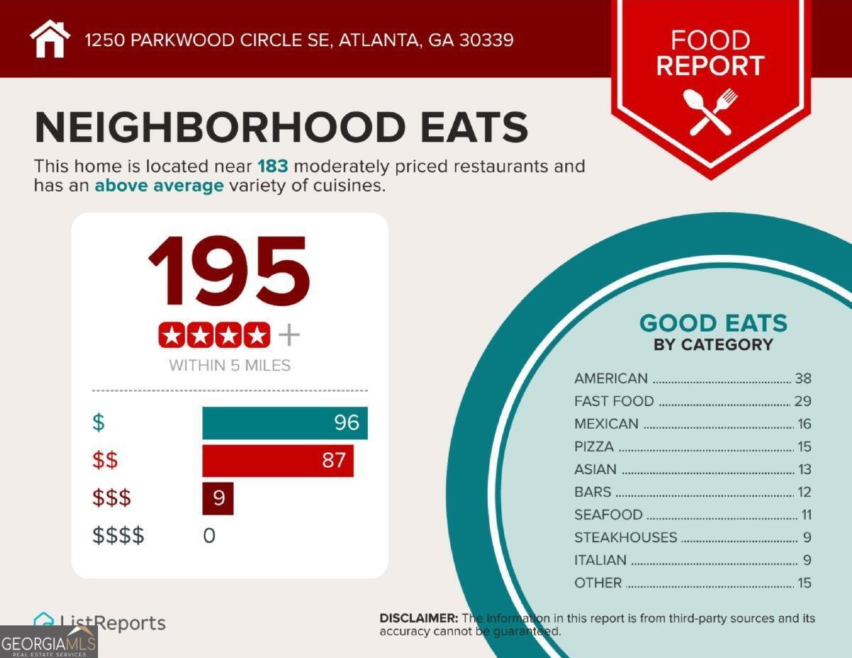 1250 Parkwood Circle Atlanta - 41
