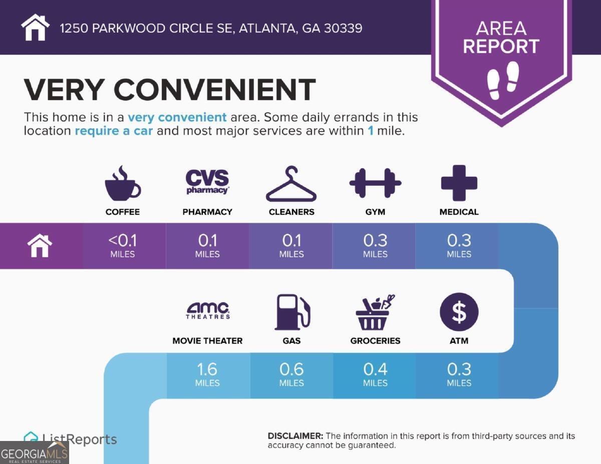 1250 Parkwood Circle Atlanta - 42