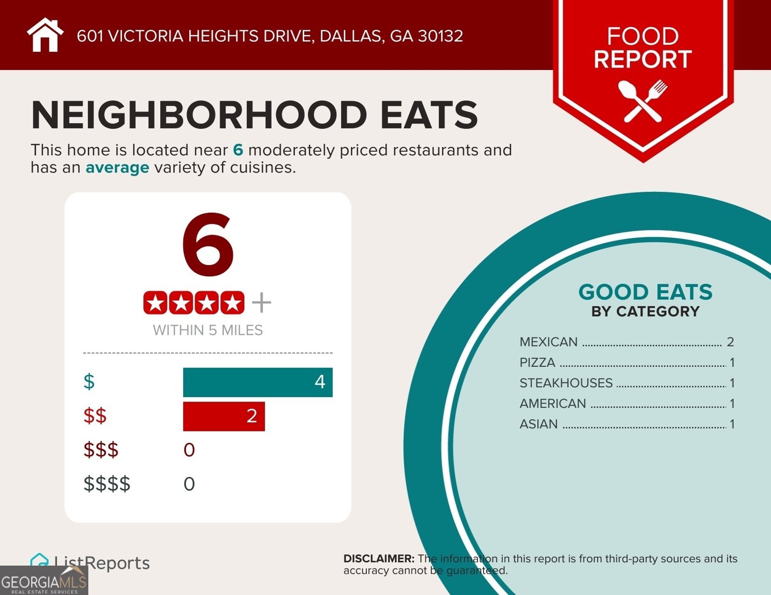 601 Victoria Heights Drive Dallas - 47