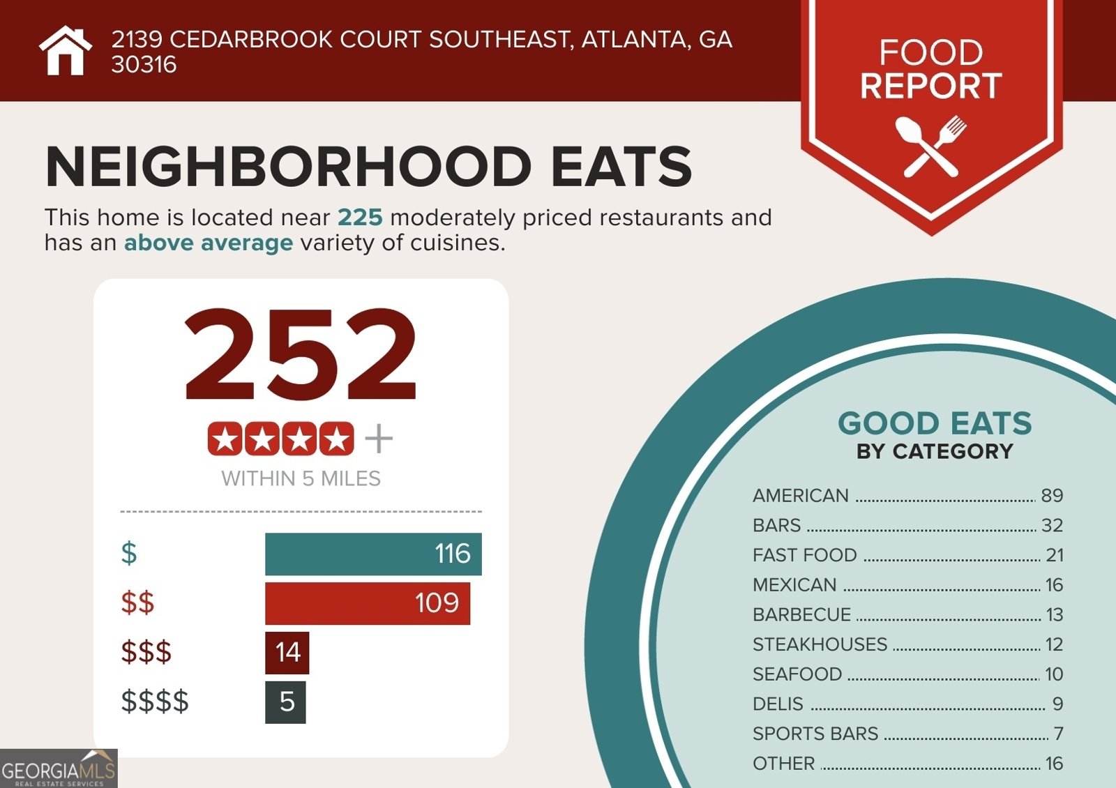 2139 Cedarbrook Court South East Atlanta - 63