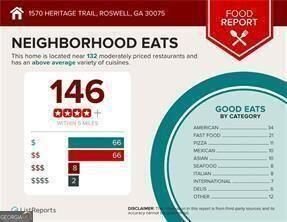 1600 Heritage Trail Roswell - 44