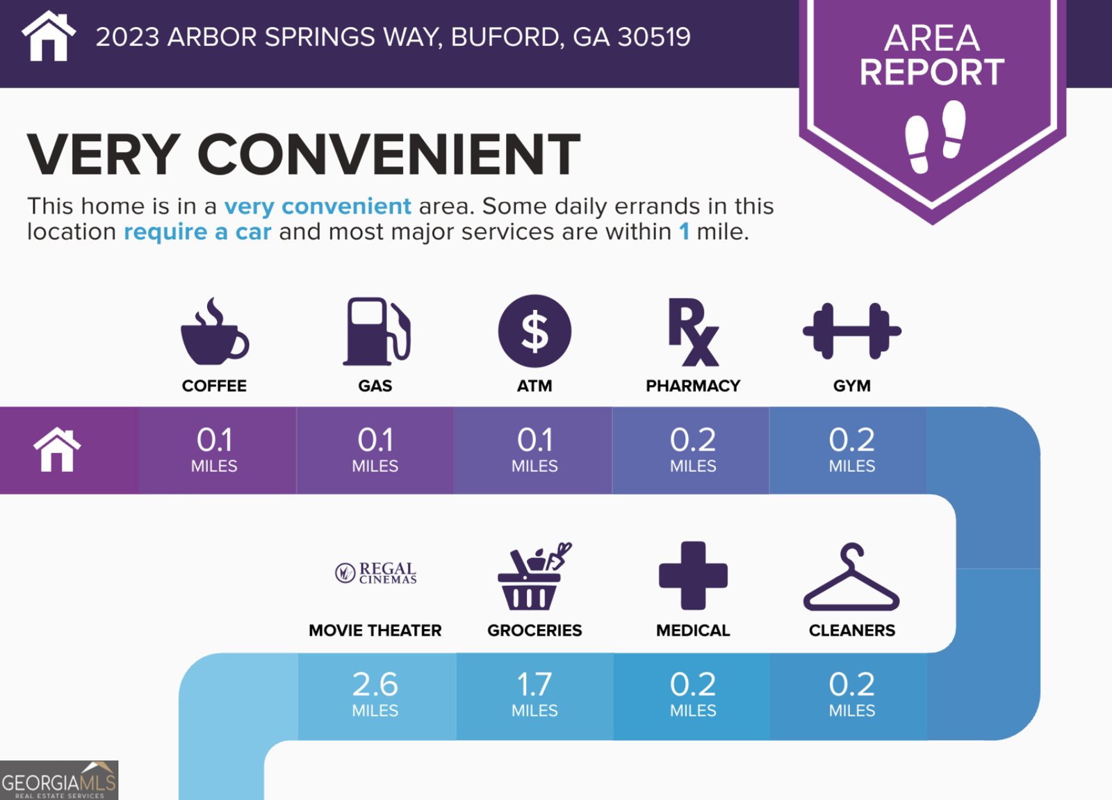 2023 Arbor Springs Way Buford - 26