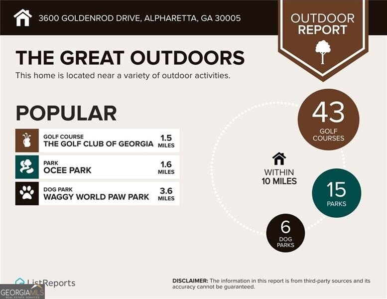 3600 Goldenrod Drive Alpharetta - 84