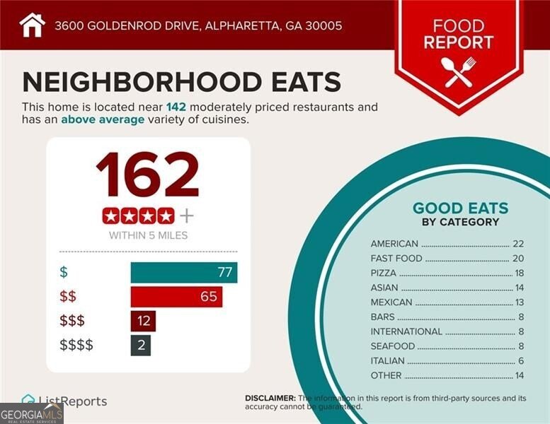 3600 Goldenrod Drive Alpharetta - 85