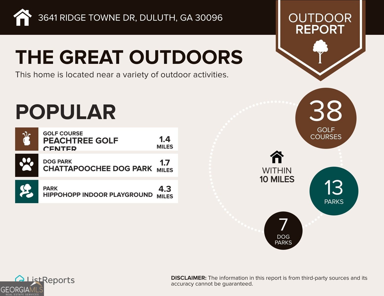 3641 RIDGE TOWNE Drive Duluth - 66