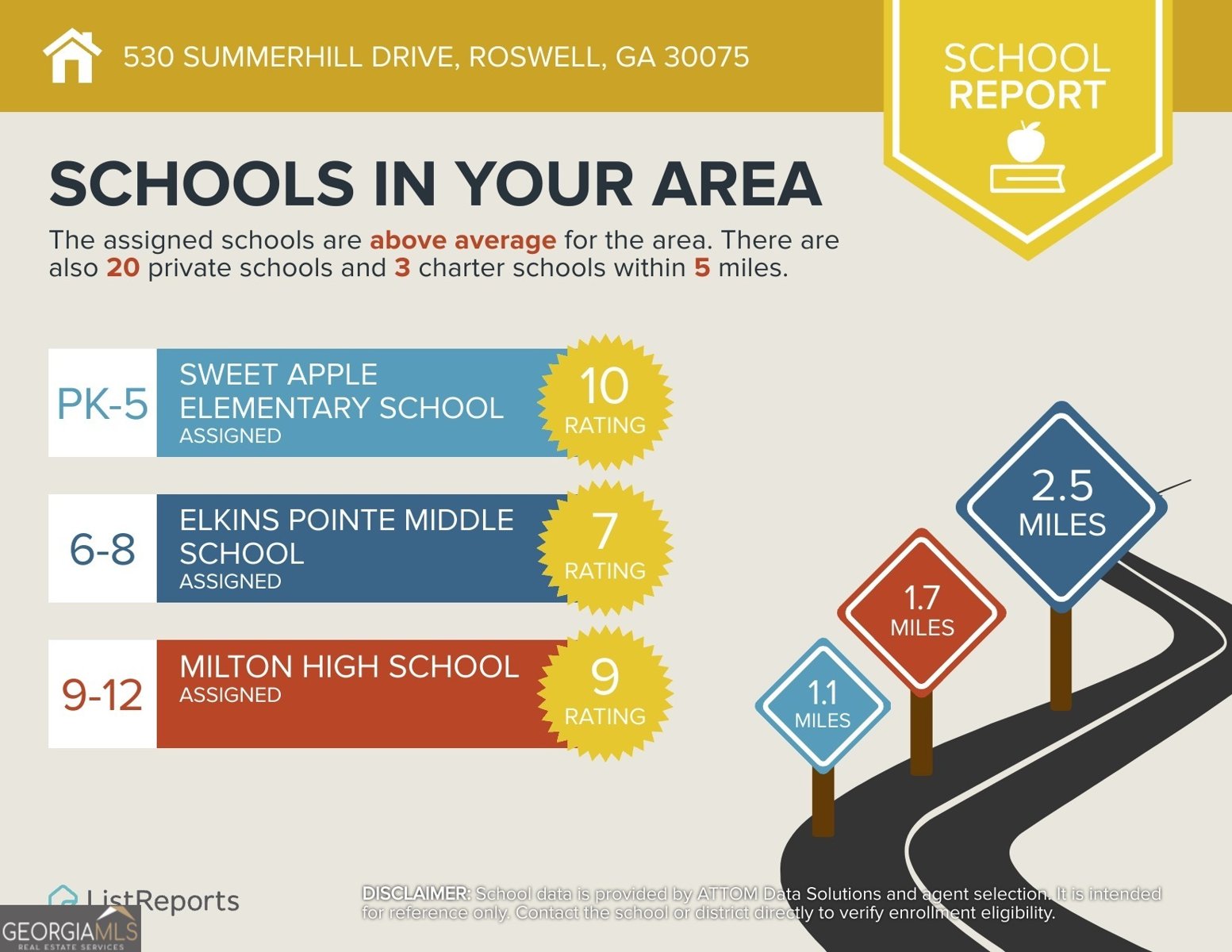 530 Summerhill Drive Roswell - 23