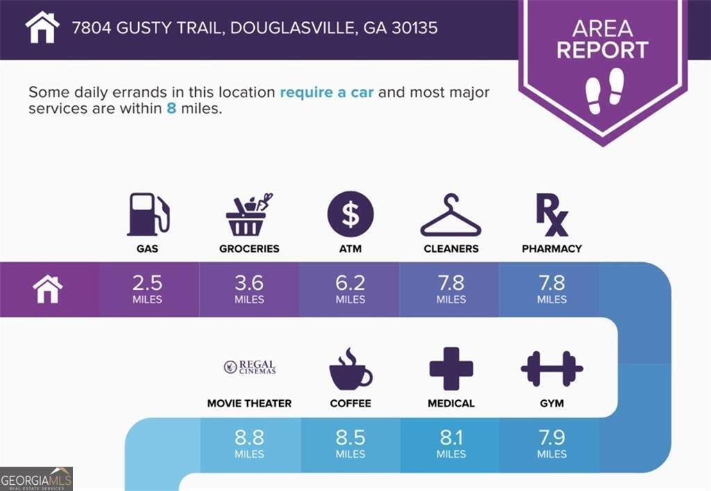7804 Gusty Trail Douglasville - 51