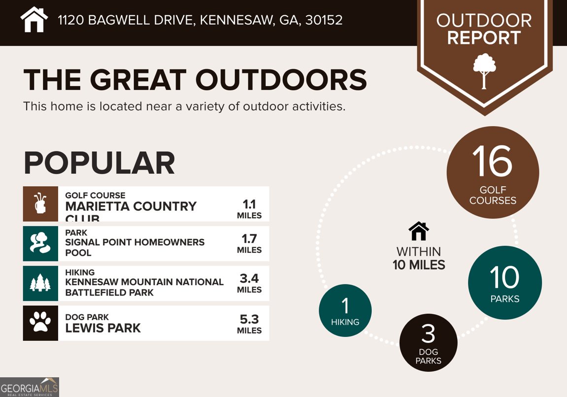 1120 Bagwell Drive Kennesaw - 58