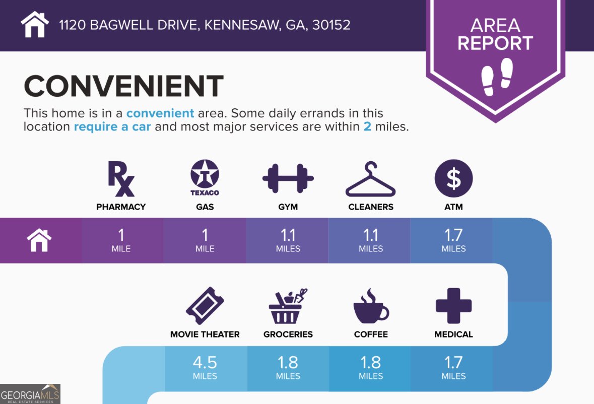 1120 Bagwell Drive Kennesaw - 59