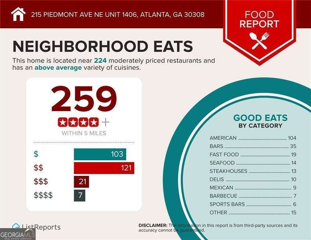 215 Piedmont Avenue Atlanta - 42