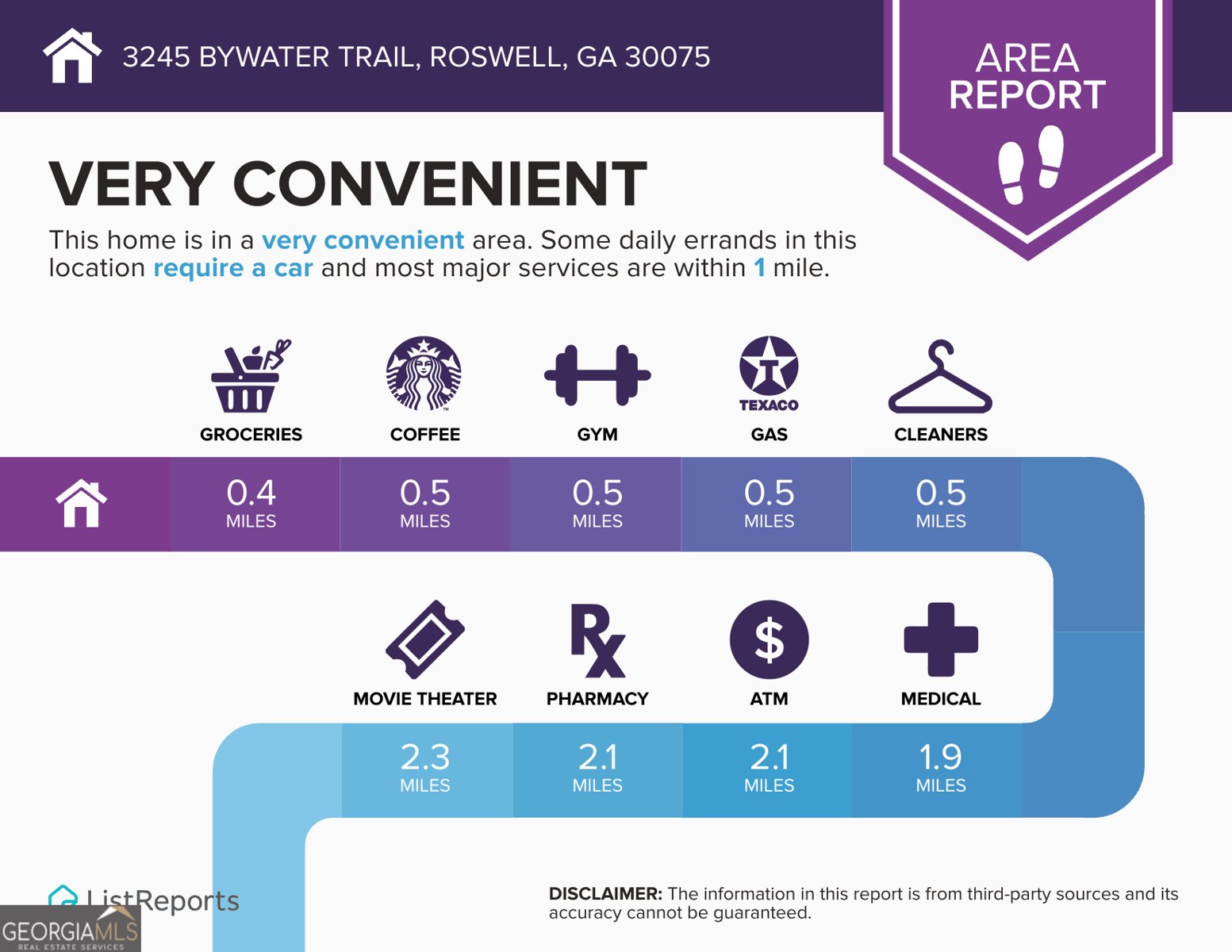 3245 Bywater Trail Roswell - 58