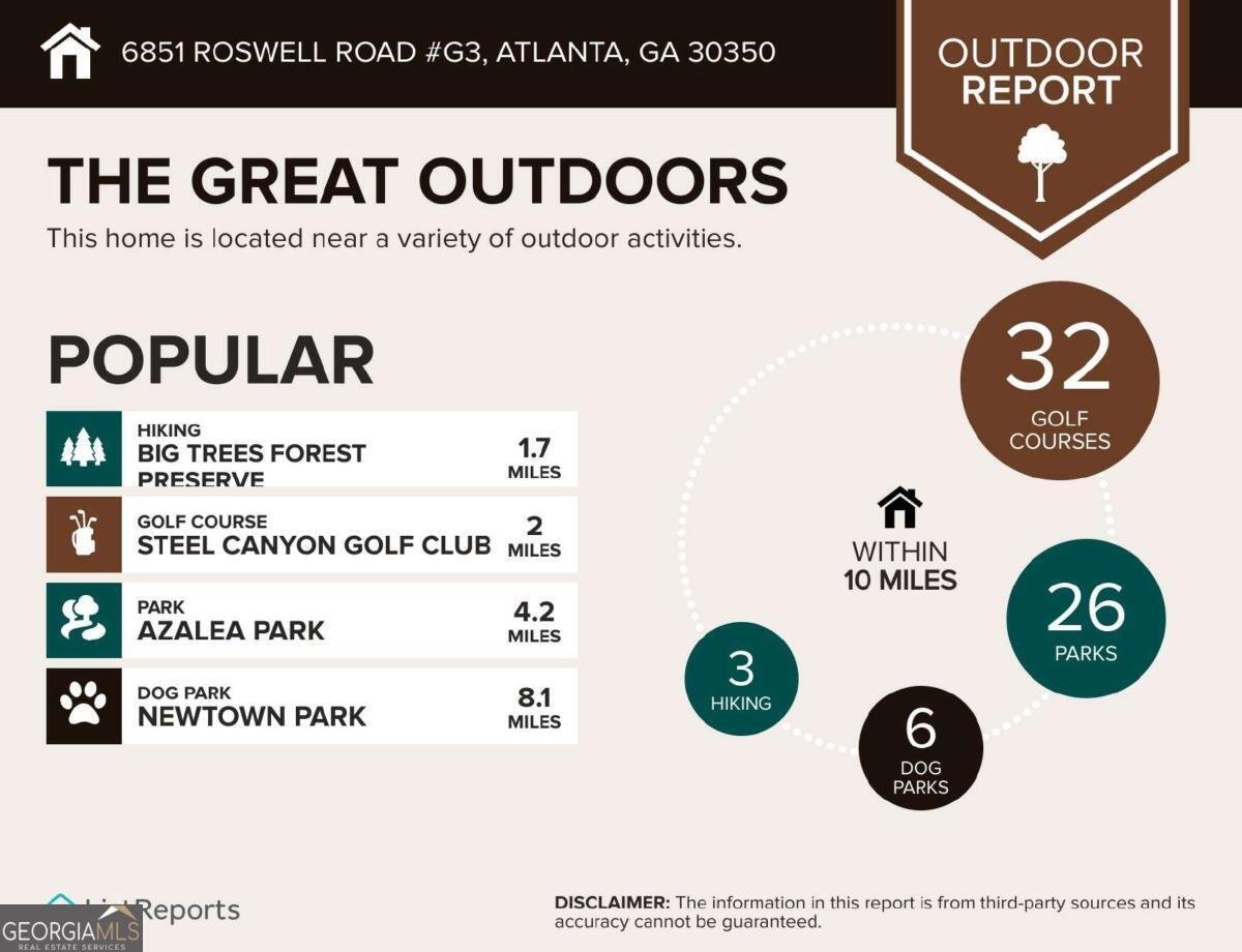 6851 Roswell Road Atlanta - 2