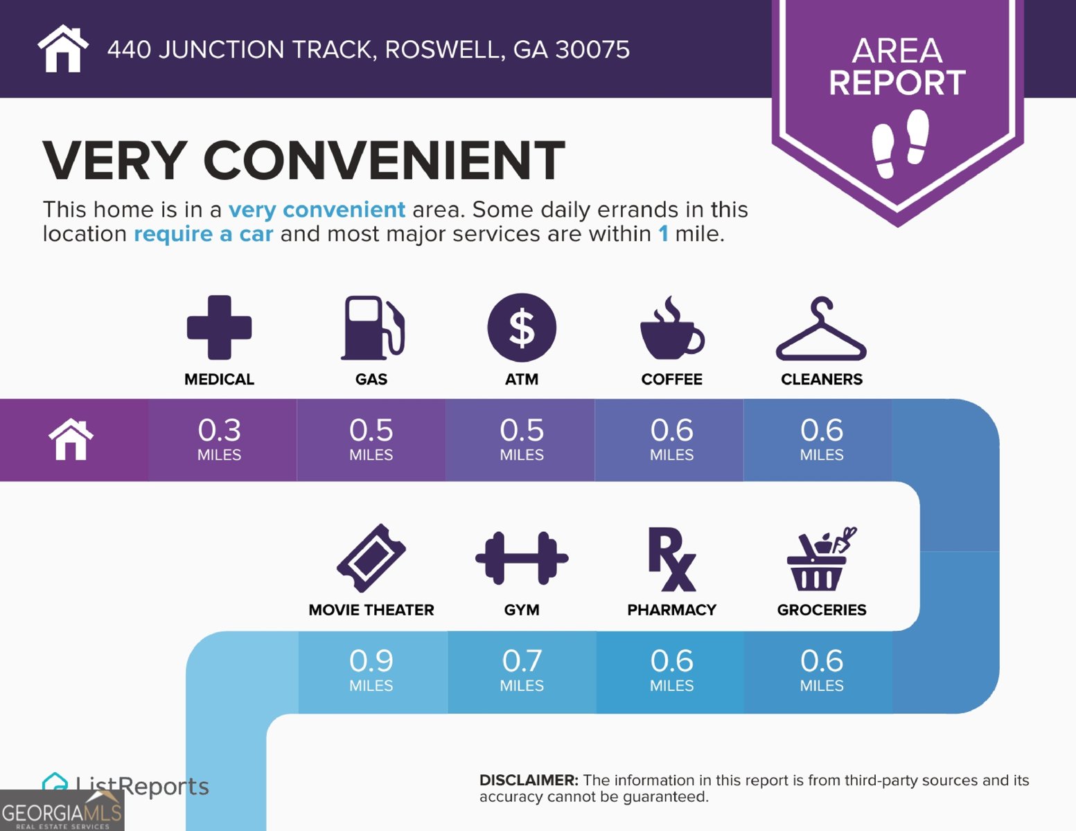 440 Junction Track Roswell - 50