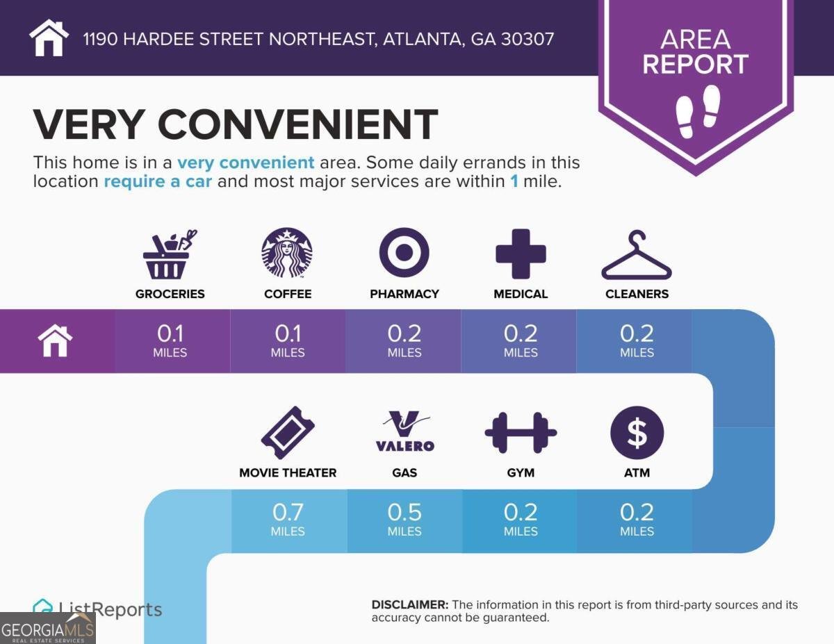 1190 Hardee Street Atlanta - 1