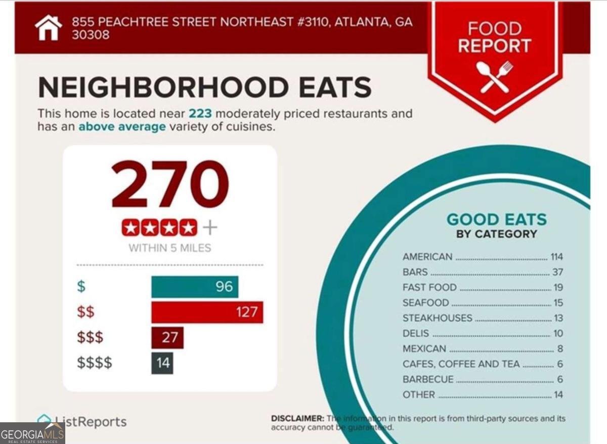 855 Peachtree Street Atlanta - 32