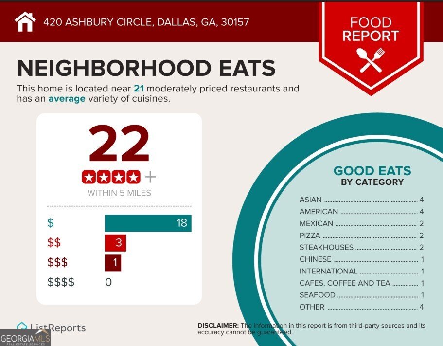 420 Ashbury Circle Dallas - 21