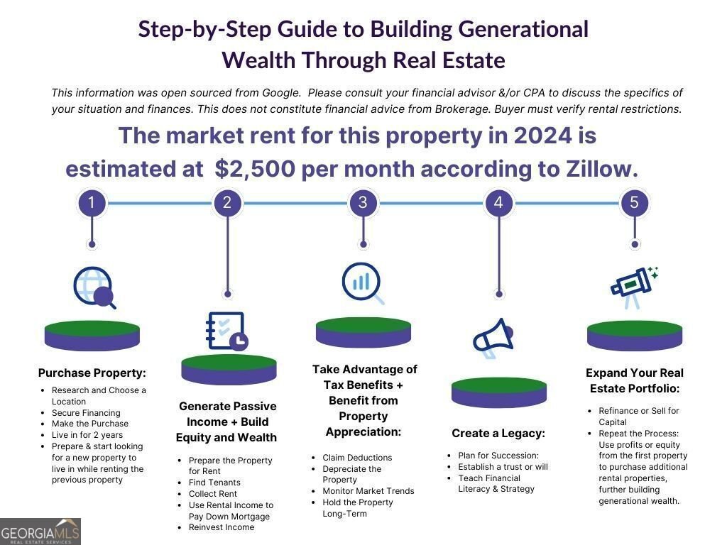 2920 Appling Drive Atlanta - 17