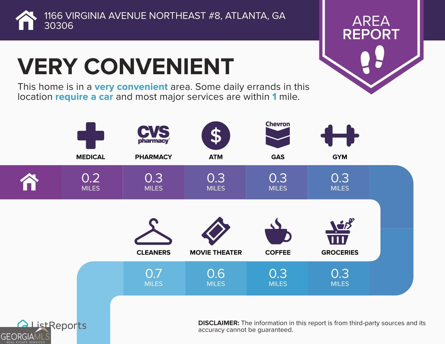 1166 Virginia Avenue Northeast Avenue Atlanta - 31