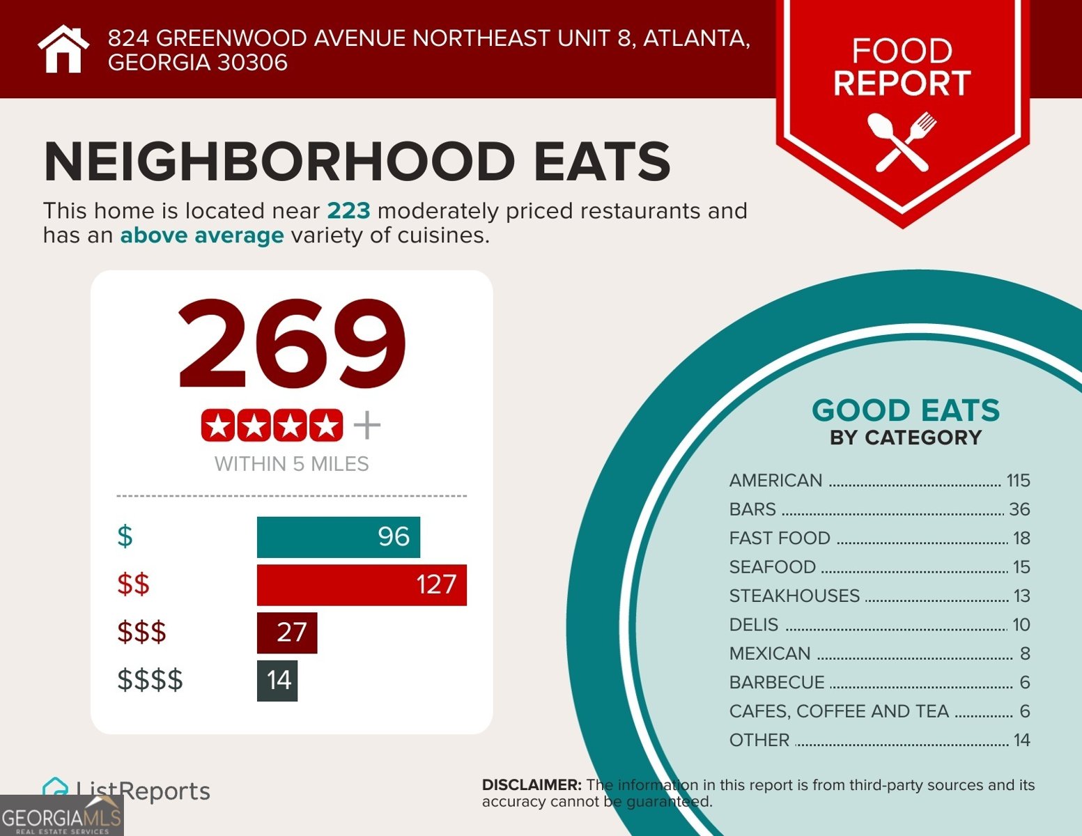 824 Greenwood Avenue Atlanta - 21