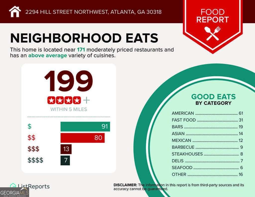 2294 HILL Street Atlanta - 30