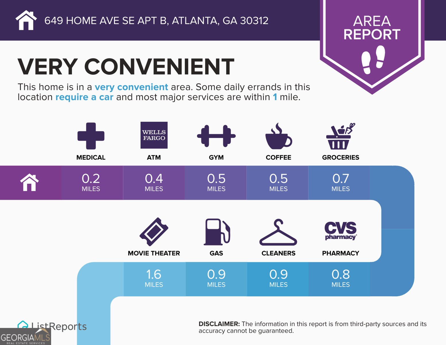 649 Home Avenue Atlanta - 45