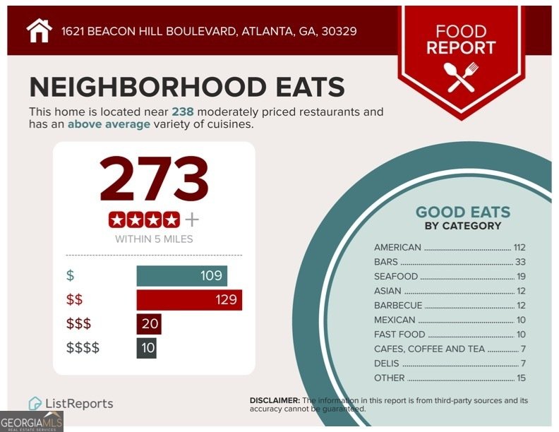 1621 Beacon Hill Boulevard Atlanta - 64
