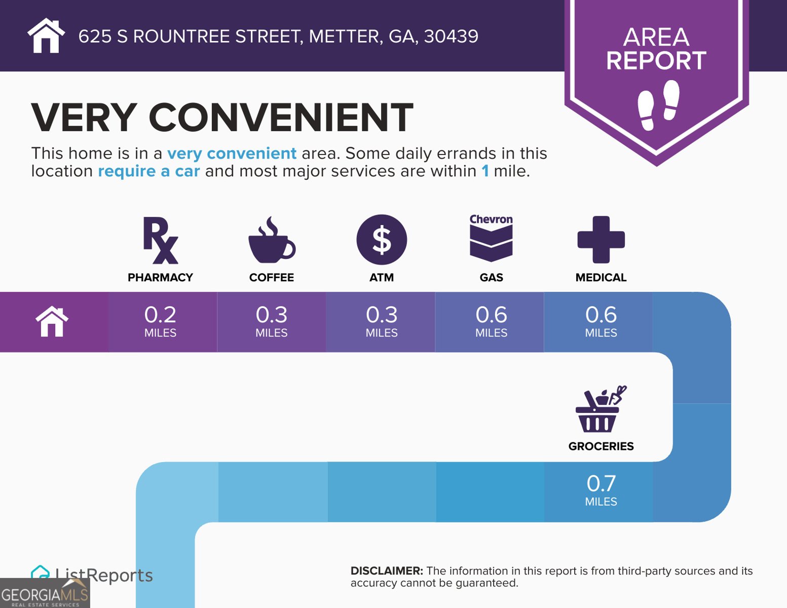 625 Rountree Street Metter - 65