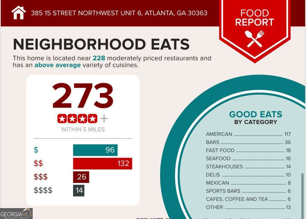 385 15TH Street Atlanta - 51