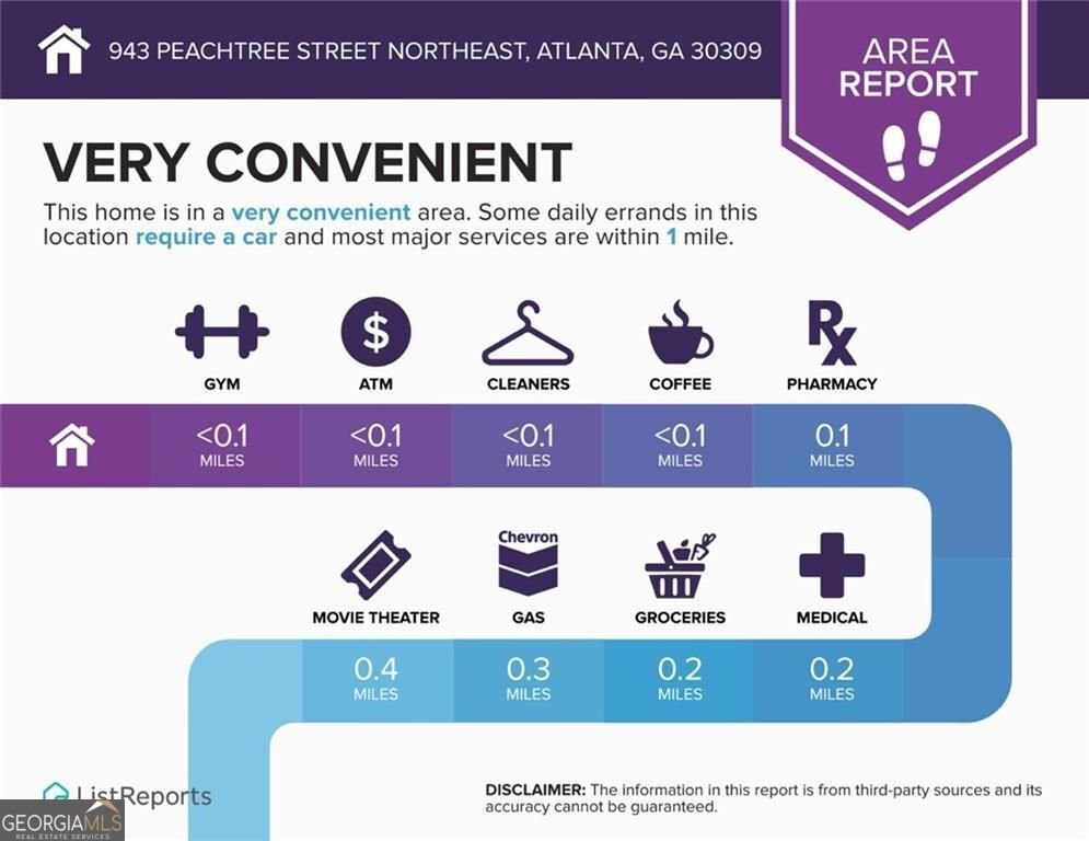 943 Peachtree Street Atlanta - 29