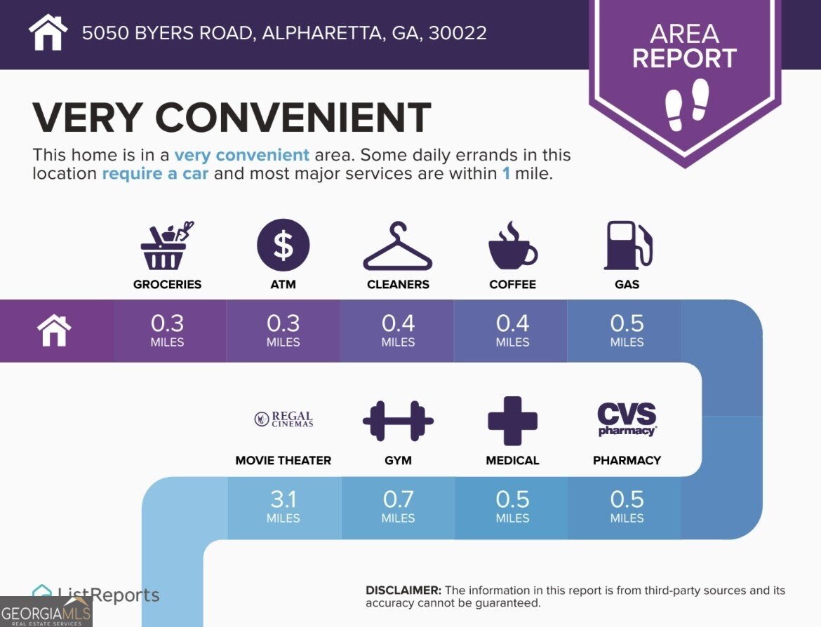 5050 Byers Road Alpharetta - 20