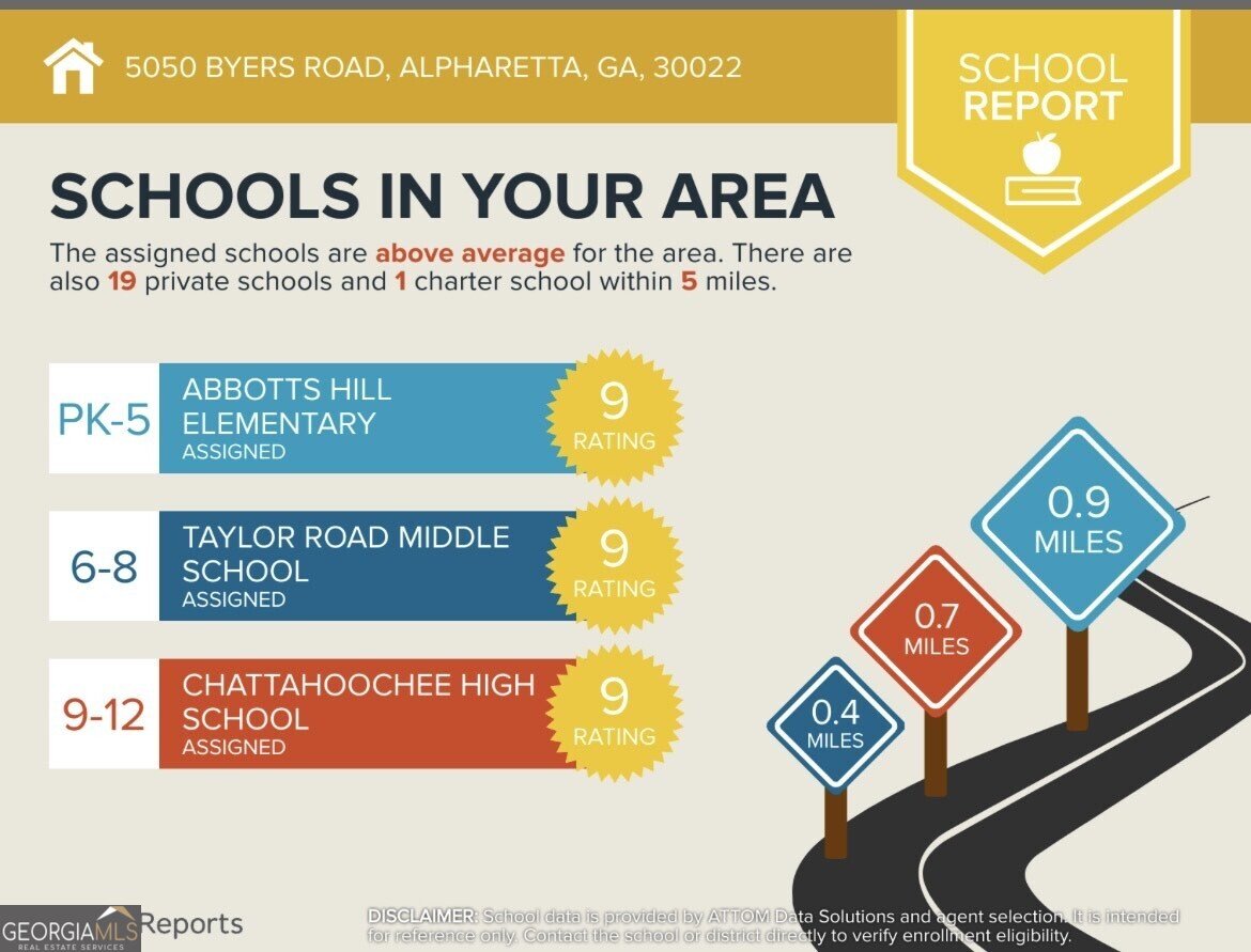 5050 Byers Road Alpharetta - 23