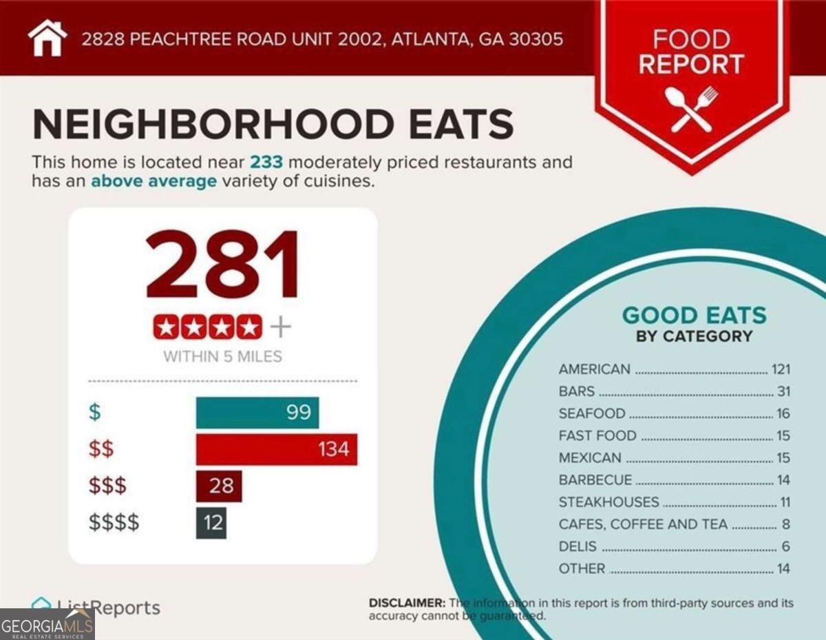 2828 Peachtree Road Atlanta - 32