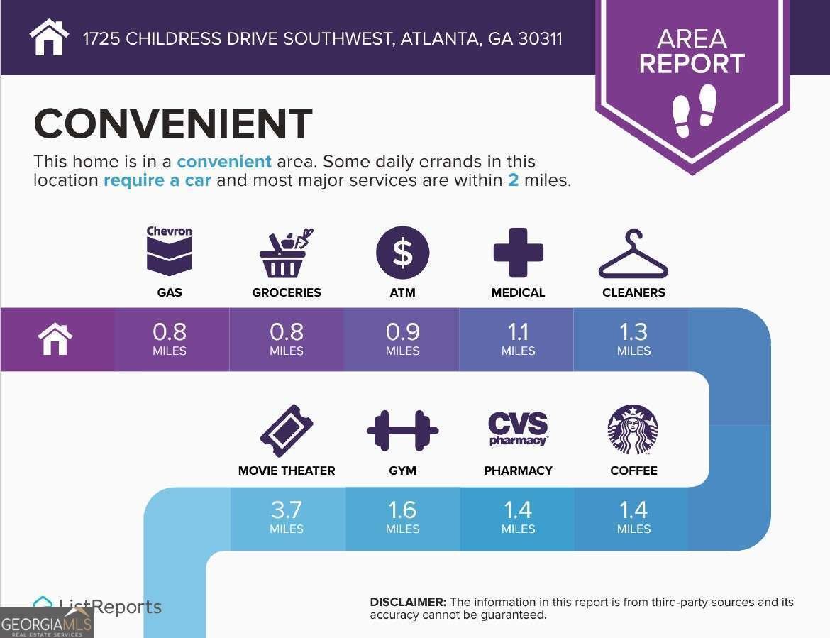 1725 Childress Drive Atlanta - 26
